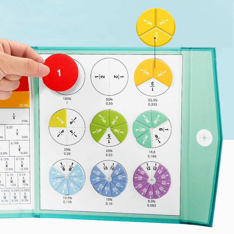 Mathématiques pour les enfants