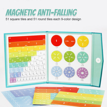 Mathématiques pour les enfants